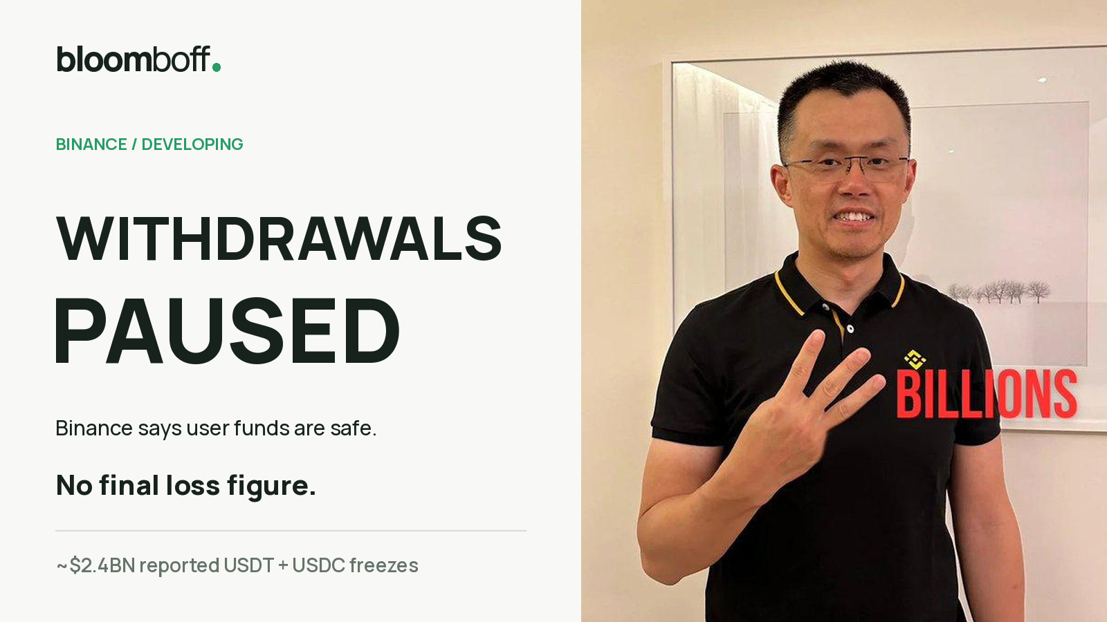 Bloomboff graphic: withdrawals paused, Binance says user funds are safe, no final loss figure, beside the CZ BILLIONS meme.